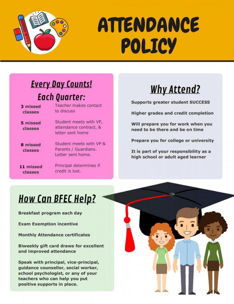 Attendance Policy Information Bedford And Forsyth Education Centres